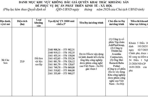 Không đấu giá quyền khai thác gần 24ha mỏ đất tại xã Các Sơn