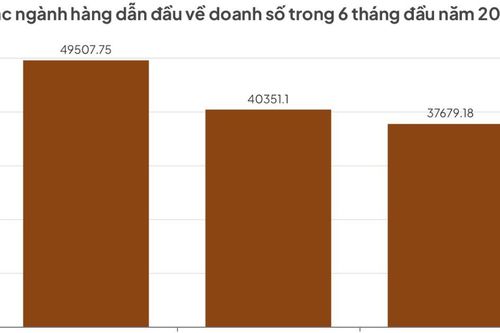 Làm đẹp, thời trang dẫn sóng thương mại điện tử, doanh nghiệp đối mặt bài toán lợi nhuận