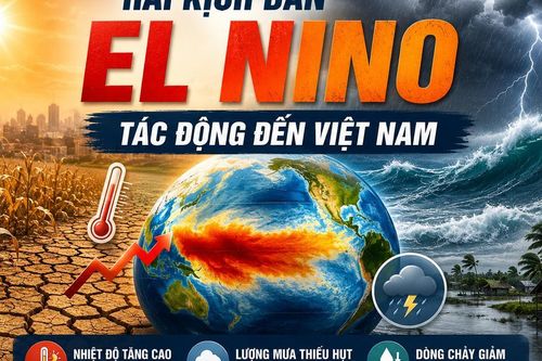 Hai kịch bản El Nino tác động đến Việt Nam