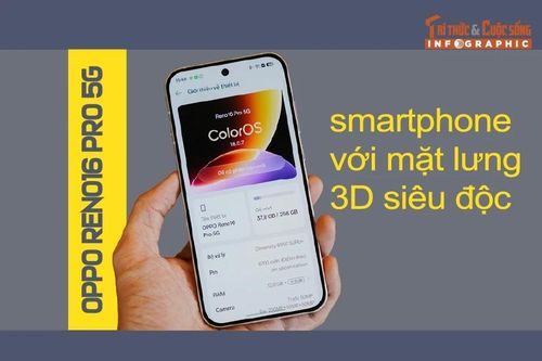 [INFOGRAPHIC] OPPO Reno16 Pro 5G, smartphone với mặt lưng 3D siêu độc