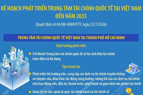 Kế hoạch phát triển Trung tâm tài chính quốc tế tại Việt Nam đến năm 2035