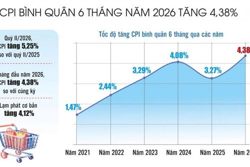 Giữ ổn định mặt bằng giá: Tạo dư địa cho tăng trưởng hai con số