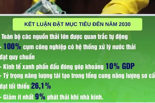 [Video] Đề xuất dành tối thiểu 2% tổng chi ngân sách hằng năm cho bảo vệ môi trường