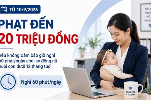 Doanh nghiệp có thể bị phạt tới 20 triệu đồng nếu không đảm bảo giờ nghỉ cho lao động nữ nuôi con nhỏ