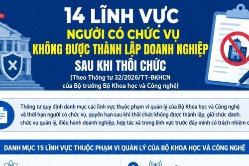 Từ 1/8: Người thôi chức không được thành lập doanh nghiệp trong 14 lĩnh vực