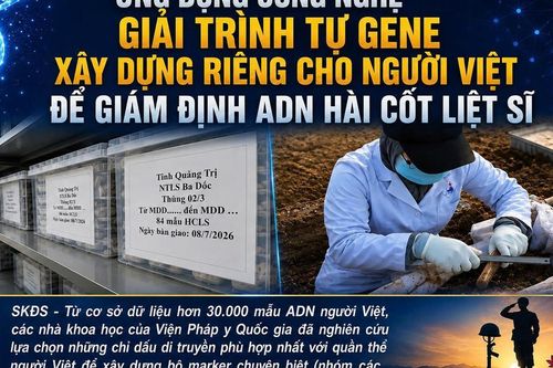 Ứng dụng công nghệ giải trình tự gene xây dựng riêng cho người Việt để giám định ADN hài cốt liệt sĩ