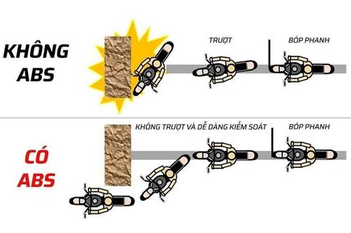 Hệ thống phanh ABS giúp giảm tới 29% tai nạn xe máy tại Việt Nam