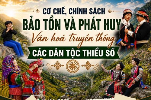 Cơ chế, chính sách bảo tồn và phát huy văn hóa truyền thống các dân tộc thiểu số