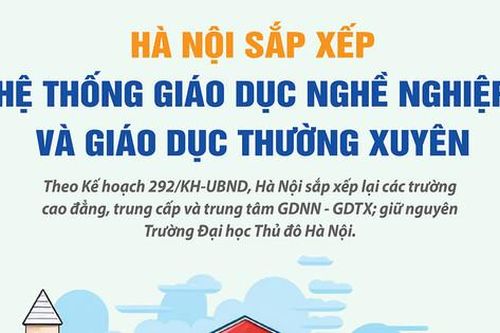 Hà Nội: Chi tiết các cơ sở giáo dục nghề nghiệp, giáo dục thường xuyên, đại học sau sắp xếp