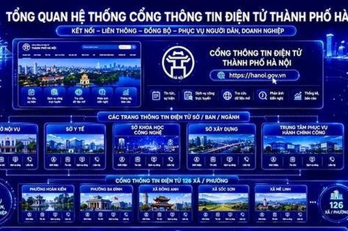 Kỳ vọng vào 'hệ sinh thái truyền thông số thống nhất'