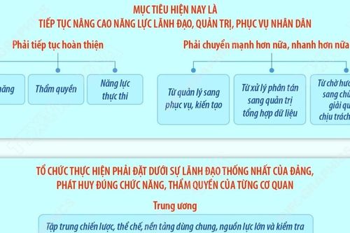Bảo đảm đầy đủ các điều kiện thi hành để hệ thống chính trị vận hành thông suốt