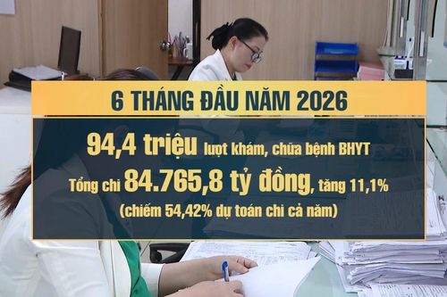 [Video] Tăng cường kiểm soát chặt chi phí khám, chữa bệnh bảo hiểm y tế
