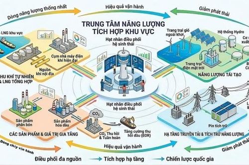 [VIDEO] Doanh nghiệp kiến tạo từ chuyển đổi xanh - Từ thực tiễn đến chiến lược của Petrovietnam