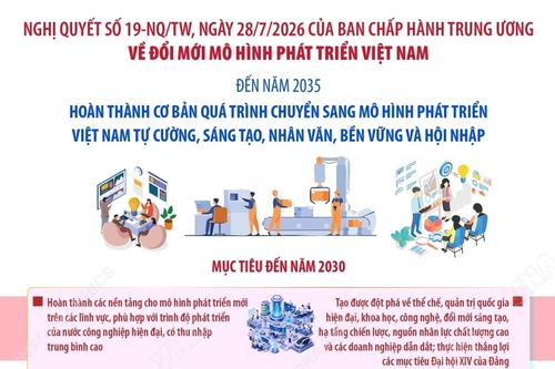 Thể chế - 'chìa khóa' quan trọng nhất để mở ra không gian phát triển mới