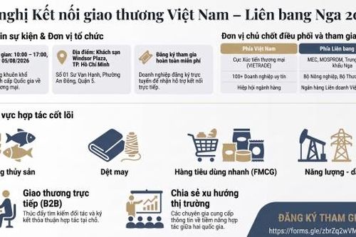 Sắp diễn ra Hội nghị kết nối giao thương Việt Nam - Liên bang Nga