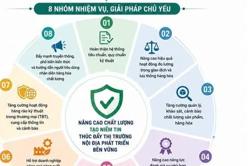 Nghiên cứu, triển khai thí điểm hộ chiếu số sản phẩm, tăng minh bạch thông tin hàng hóa