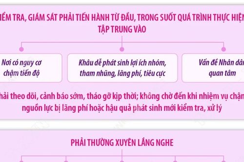 Lấy lợi ích và sự hài lòng của nhân dân làm thước đo cuối cùng