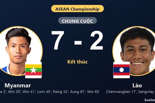 Myanmar thắng đậm Lào trong trận cầu 9 bàn tại ASEAN Championship