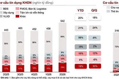 Rẽ dòng tín dụng bất động sản, dịch chuyển vốn khỏi phân khúc đầu cơ