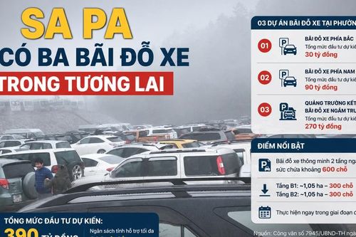 Sa Pa sẽ có ba bãi đỗ xe trong tương lai
