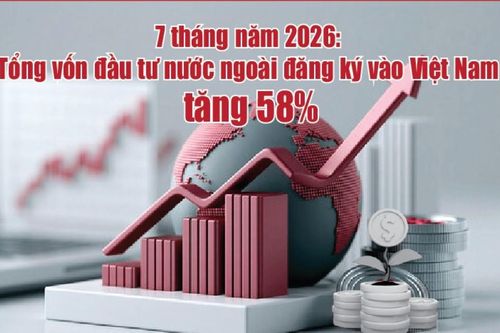 Infographics: 7 tháng, vốn đầu tư nước ngoài đăng ký vào Việt Nam đạt 38,06 tỷ USD