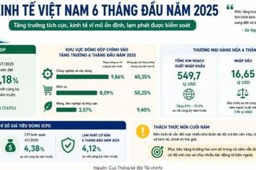 Đầu tư công trước bài toán tăng trưởng 11,9%: Dòng vốn lớn sẽ chảy về đâu?