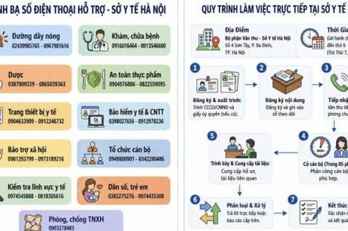 Hà Nội công khai số điện thoại tiếp nhận, giải đáp thông tin y tế