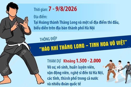 Hà Nội lần đầu tổ chức Festival Võ thuật quốc tế tại Hoàng thành Thăng Long