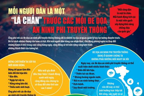 Mỗi người dân là một 'lá chắn' trước các đe dọa an ninh phi truyền thống