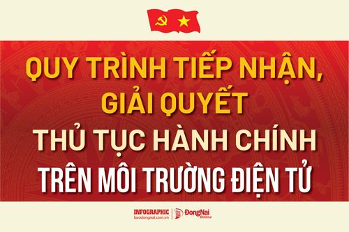 [Infographic] Quy trình mới về tiếp nhận, giải quyết thủ tục hành chính trên môi trường điện tử
