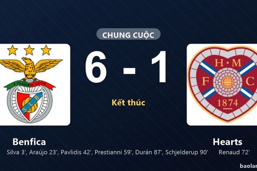 Thống kê trận đấu Benfica 6-1 Hearts: Benfica thắng đậm thuyết phục