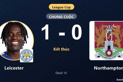 Thắng Northampton 1-0, Leicester đi tiếp tại League Cup, tiễn đối thủ rời giải