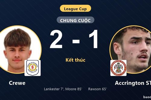 Thắng Accrington ST 2-1, Crewe giành vé đi tiếp tại League Cup, tiễn đối thủ rời giải