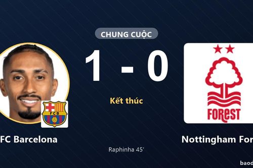 Raphinha ghi bàn duy nhất, FC Barcelona hạ Nottingham Forest trên sân Camp Nou