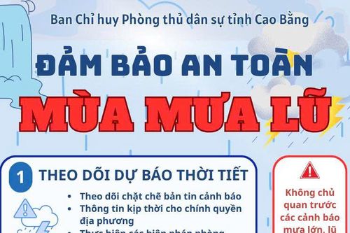 Chủ động ứng phó với mưa lớn, lũ quét, ngập lụt, sạt lở đất, lốc, sét