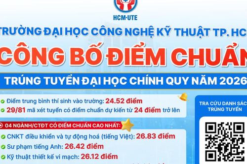 Điểm chuẩn Trường Đại học Công nghệ Kỹ thuật TPHCM 2026