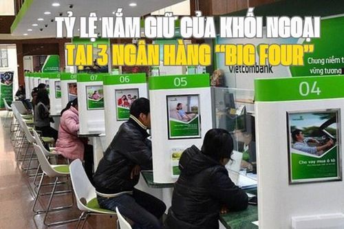 Tin chứng khoán: Cập nhật mới nhất tỷ lệ nắm giữ của khối ngoại tại 3 ngân hàng 'big four'