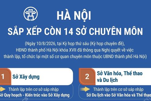 Hà Nội sắp xếp còn 14 sở chuyên môn