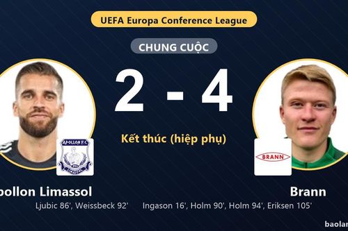 Brann vượt qua Apollon Limassol 4-2 trong màn rượt đuổi tỷ số nghẹt thở