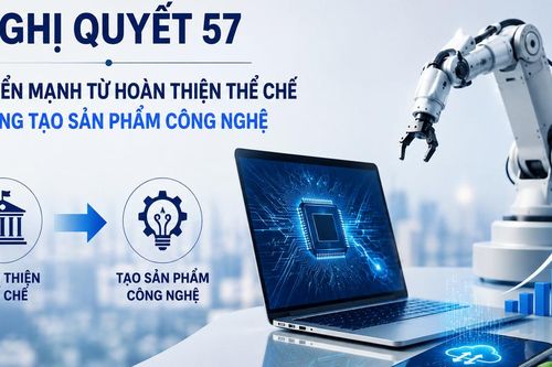 Triển khai Nghị quyết 57: Chuyển mạnh từ hoàn thiện thể chế sang tạo sản phẩm công nghệ
