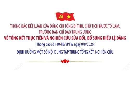 Định hướng một số nội dung tập trung tổng kết, nghiên cứu sửa đổi, bổ sung Điều lệ Đảng