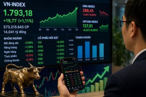 VN-Index tiến sát mốc 1.800 điểm