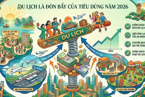 Biến thị trường nội địa thành 'trụ đỡ' tăng trưởng
