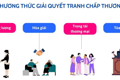 Vì sao phương thức thương lượng trong giải quyết tranh chấp được pháp luật khuyến khích?