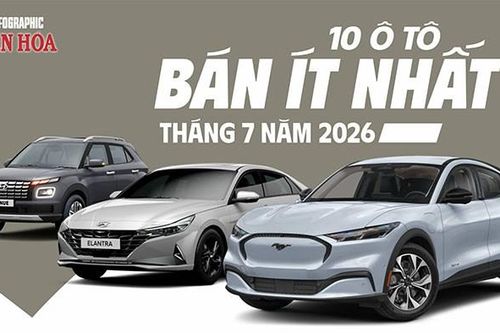 10 ô tô bán ít nhất tháng 7.2026, doanh số chỉ 6 - 37 xe