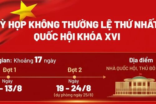 Toàn cảnh đợt 1 Kỳ họp không thường lệ thứ Nhất, Quốc hội khóa XVI