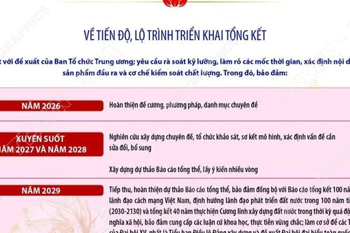 Về tổng kết thực tiễn và nghiên cứu sửa đổi, bổ sung Điều lệ Đảng