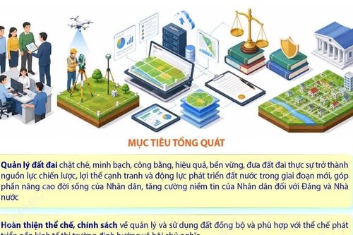 Nghị quyết số 21-NQ/TW: Đưa đất đai thực sự trở thành nguồn lực chiến lược