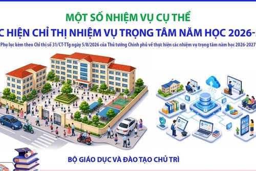 Một số nhiệm vụ cụ thể thực hiện Chỉ thị nhiệm vụ trọng tâm năm học 2026-2027