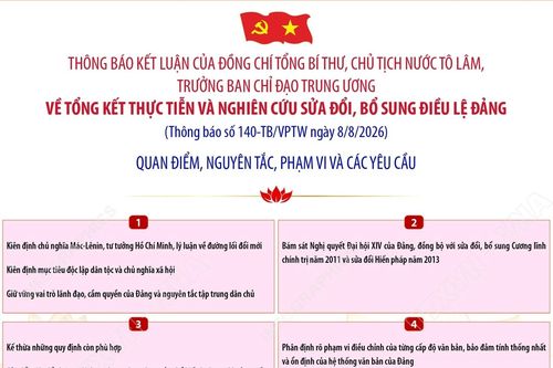Các yêu cầu về tổng kết thực tiễn và nghiên cứu sửa đổi, bổ sung Điều lệ Đảng